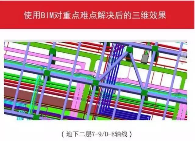 万科成本控制：如何利用BIM技术实现精确工程管理?_13