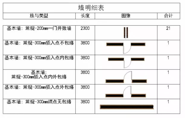 revit卷帘门族构件资料下载-如何在Revit明细表中显示构件形状