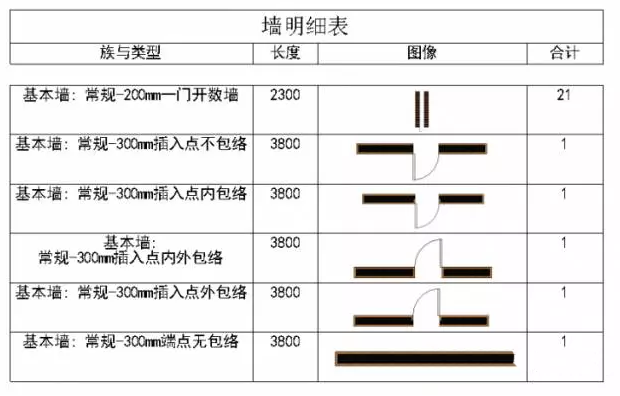 BIM明细表资料下载-如何在Revit明细表中显示构件形状