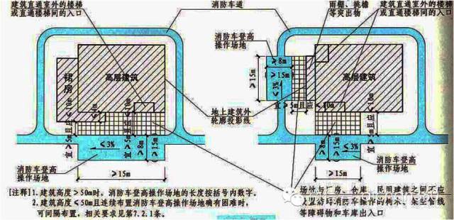 新防火规范实施，房地产大鳄是这样理解的，不学就晚了！_16