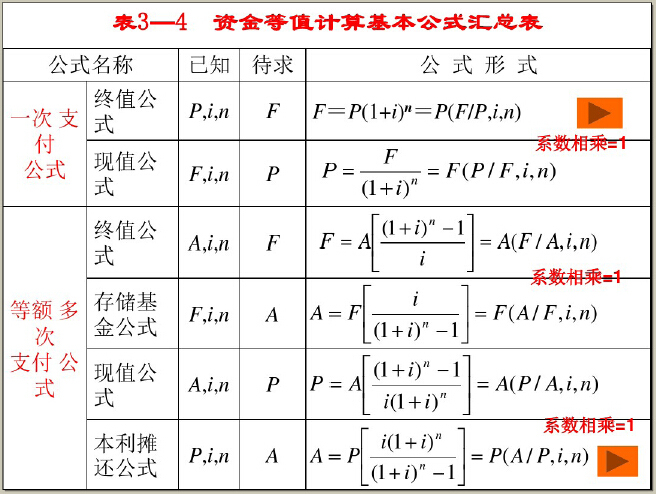 房地产投资经济测算表资料下载-房地产投资分析基本知识讲解（115页）