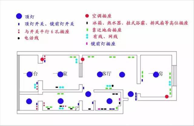 户型图改造cad资料下载-电路改造没计划？