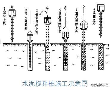 高速公路施工标准化作业，照着干就对了!_39