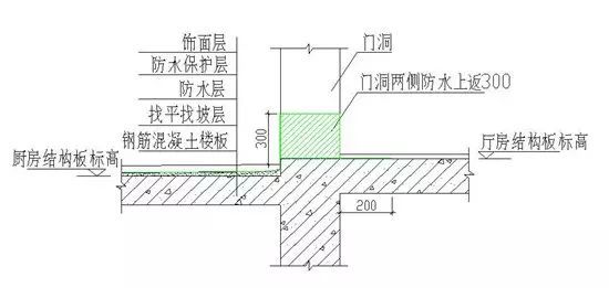 万科防渗漏施工做法_11