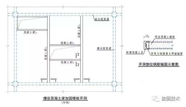 楼板开洞怎么加固？_7