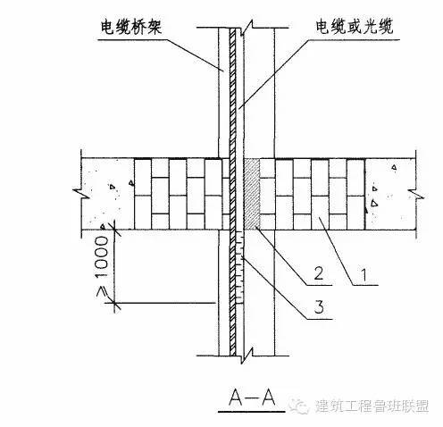 桥架穿楼板防火封堵怎么做？看个实例_5