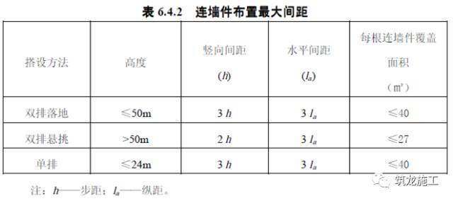 想学脚手架基础知识，这篇保证面面俱到！_10