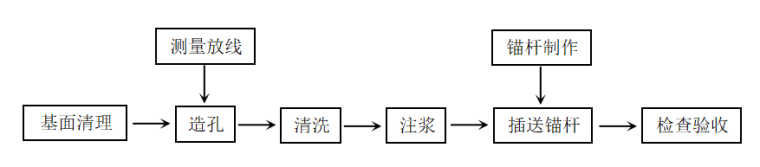 边坡锚喷支护施工作业指导书word版（共22页）_1