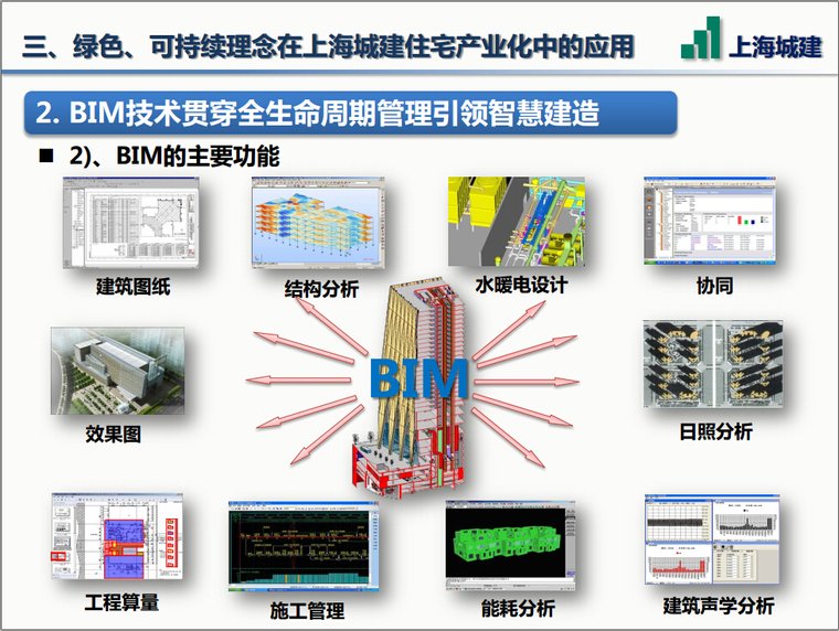 BIM技术在预制装配式建筑中的应用（图文并茂，51页）_7