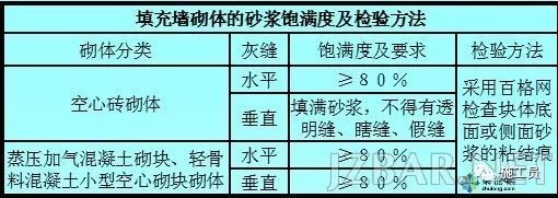 [图文分析]砌体工程施工质量控制标准做法_29