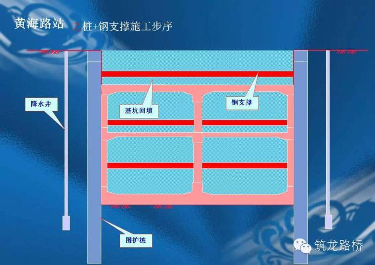 地铁明挖法施工超全案例解读，有图就是任性！_28