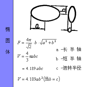 最全工程常用各种图形的计算公式汇总，全给你找好了！_59