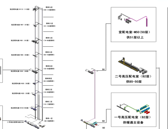 超高层机电安装现场关键技术的创新与应用_4