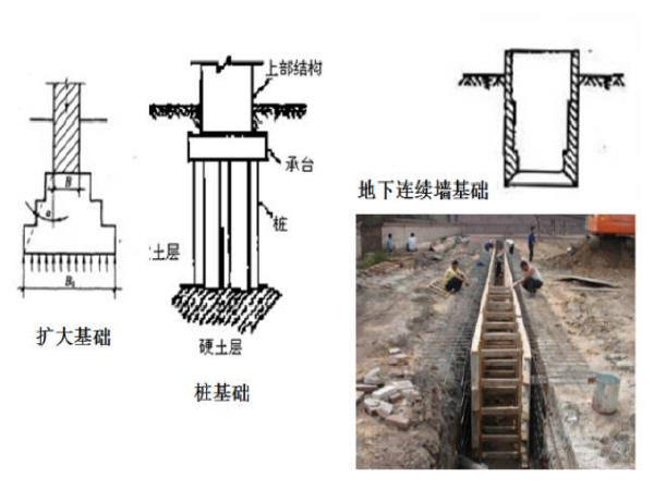 b型塑料排水板资料下载-桥梁扩大基础各种施工细节，果断分享！