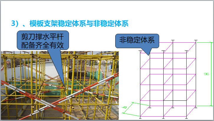 模板工程施工技术与管理（图文并茂）-模板支架稳定体系与非稳定体系