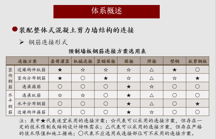 装配整体式剪力墙结构体系介绍-安徽省合肥市公租房项目_3