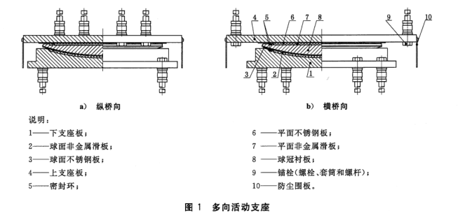 城市桥梁支座资料下载-CJT482-2015城市轨道交通桥梁球型钢支