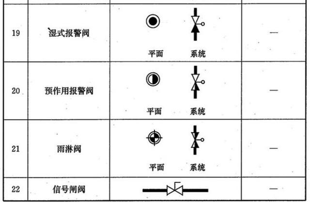 阀门图例大全，总有你不知道的