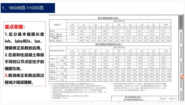 钢筋精细化管理-16G平法解析-1、基本锚固长度