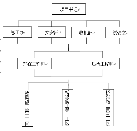 高速公路桥梁上部结构施工组织设计（61页）_3