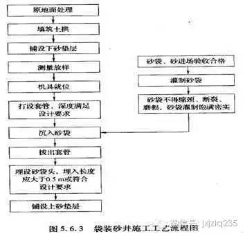 高铁时代来袭-高铁路基工程施工技术标准-收藏吧！_6