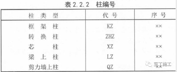 结构图纸看不懂？那是你钢筋识图基础知识没打牢_11