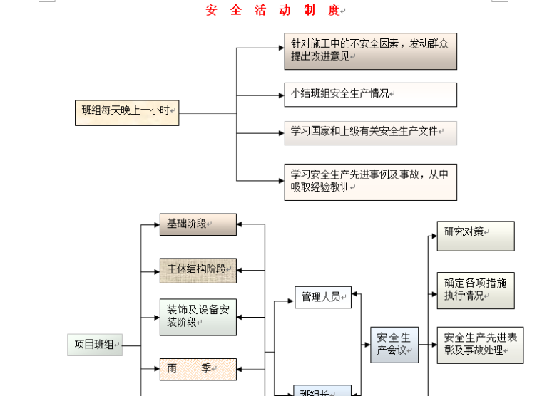 中国乒协国际培训中心改造建设项目安全文明施工组织设计（76页）_2