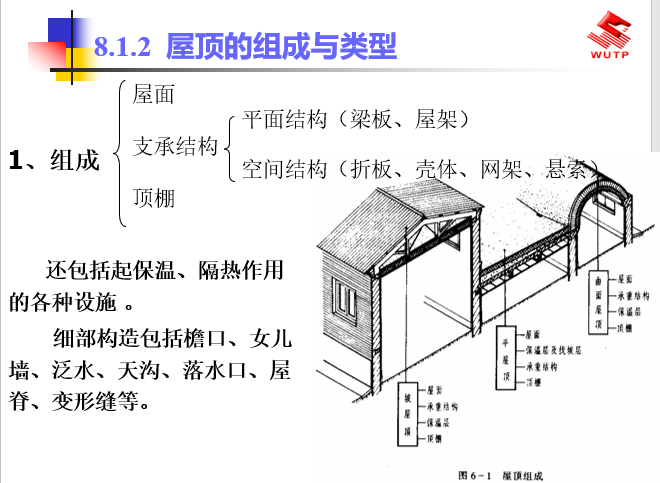 房屋建筑构造-屋顶构造（PPT，136页）_2