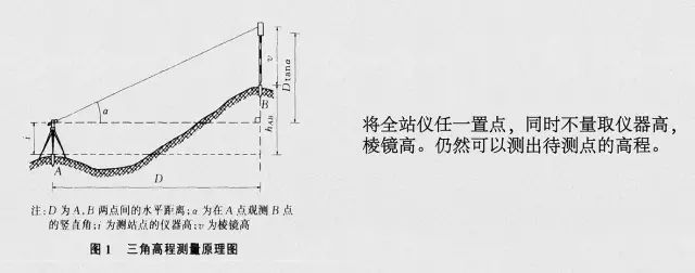 全站仪角度测量计算资料下载-全站仪八大测量方法