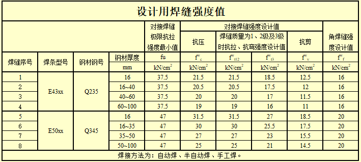 钢结构计算表格-H型钢梁连接节点计算_12