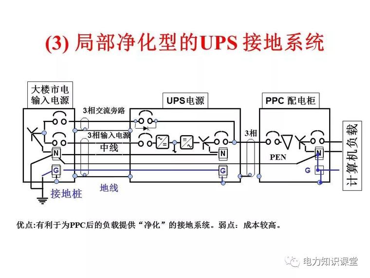 太详细了!详解低压配电的接地系统设计_82