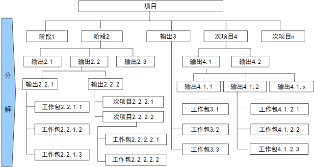 项目施工成本控制宝典_12