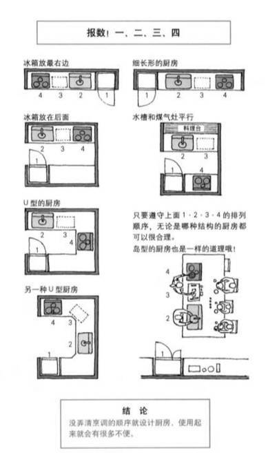 厨房装修全攻略，这些类型你一定要弄懂_5