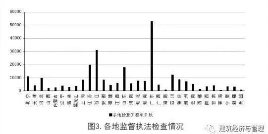 住建部：100%落实工程质量终身责任！_4