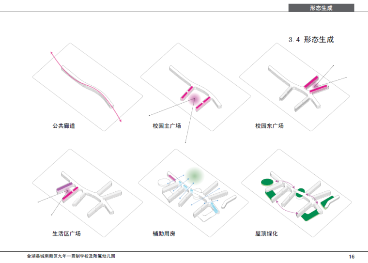 [江苏]城南新区九年制学校及附属幼儿园建筑设计方案文本-形态生成