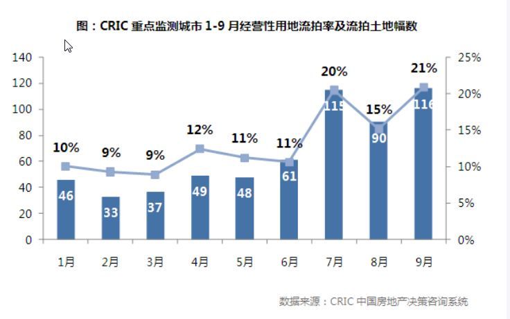 房地产迎来新局面，未来机遇与风险并存！_3