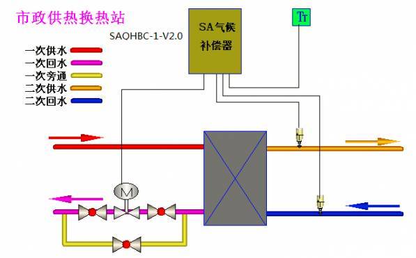 净化板安装方案资料下载-市政集中供暖系统替代方案的技术经济分析