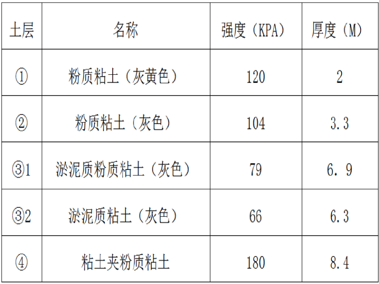 钢板桩桩施工方案资料下载-公铁立交钢筋混凝土桥梁施工方案