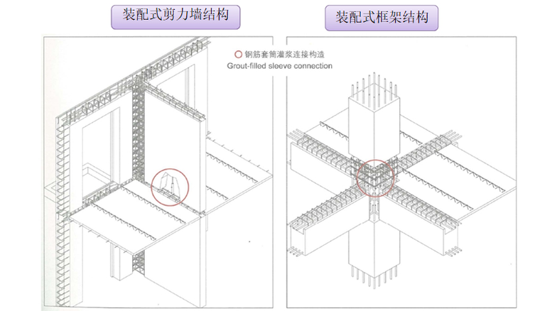 装配式混凝土建筑电气设计培训（P100）_3