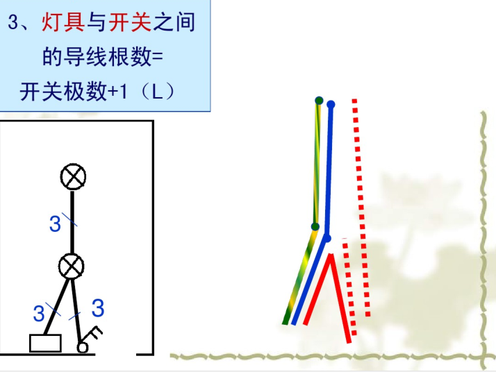 详细导线根数识读 18页-灯具与开关根数关系