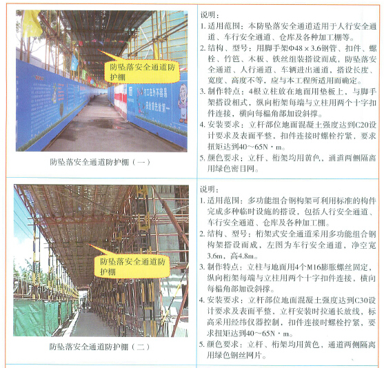 [上海]水利建设工程安全文明施工标准化管理及图册（图文并茂）-安全防护棚设置示意