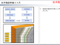 外墙涂料技术质量标准交底模板_22P