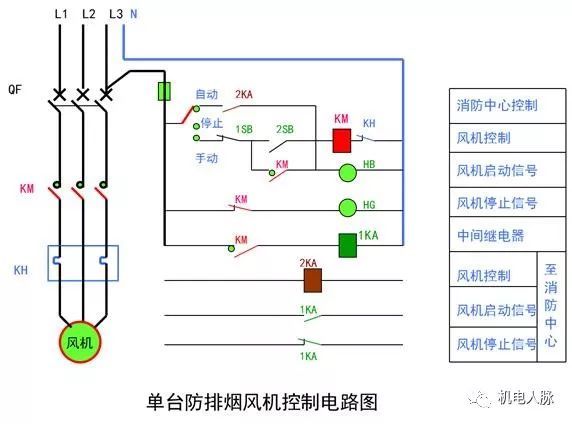 机电动力设备与低压配电线路基础知识介绍_11