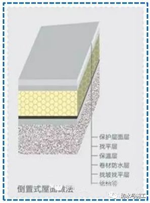 屋面SBS卷材防水详细施工工艺图解及细部做法_2