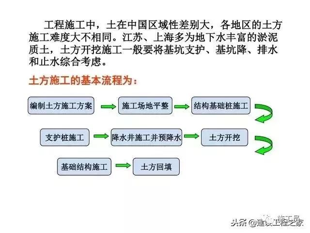 建筑施图集资料下载-建筑工程基础施工图集