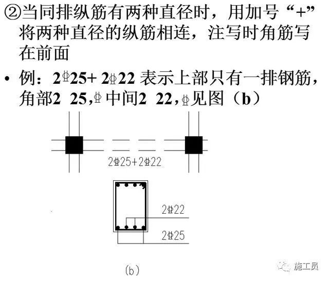 梁钢筋平法识图入门基础，一看就明白_76