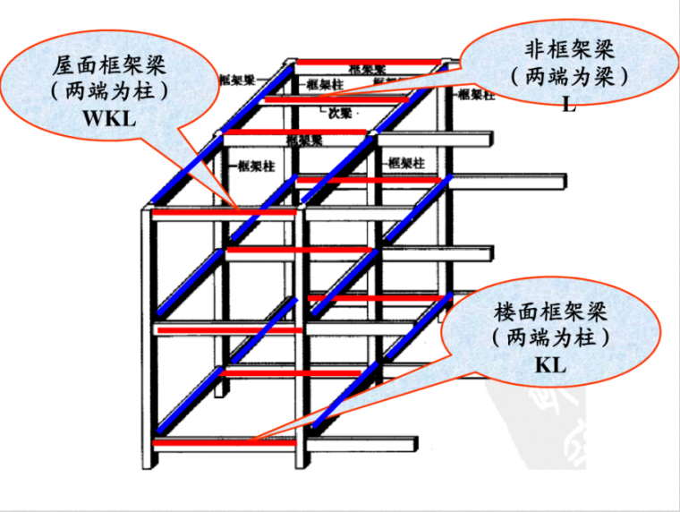 梁钢筋三维立体识图_13