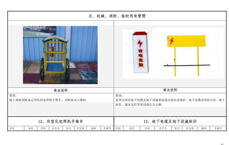 知名地产安全文明统一标准-72页-用电管理