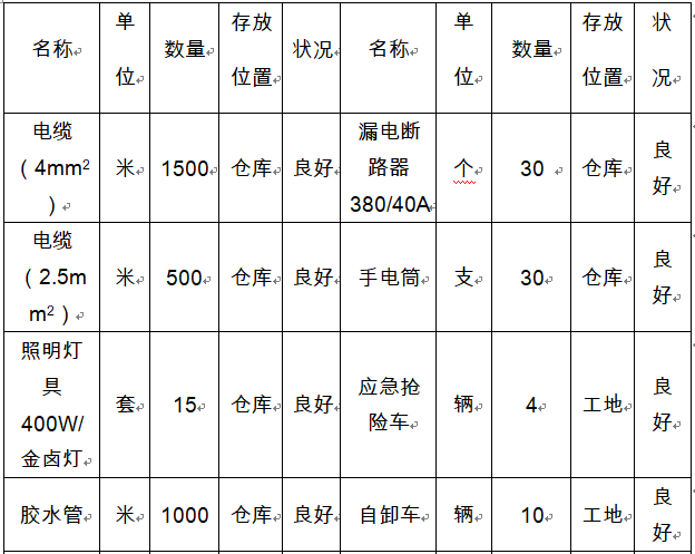 人工挖孔桩应急救援预案Word版（共34页）_1