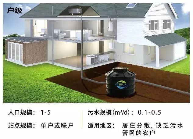 我国村镇污水处理市场现状_6